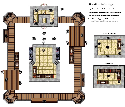 Relic Keep of DAoC